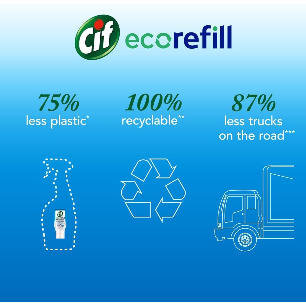 Cif Eco Refill Power & Shine Bathroom, Refill pack for Cleaner Spray, 70ml